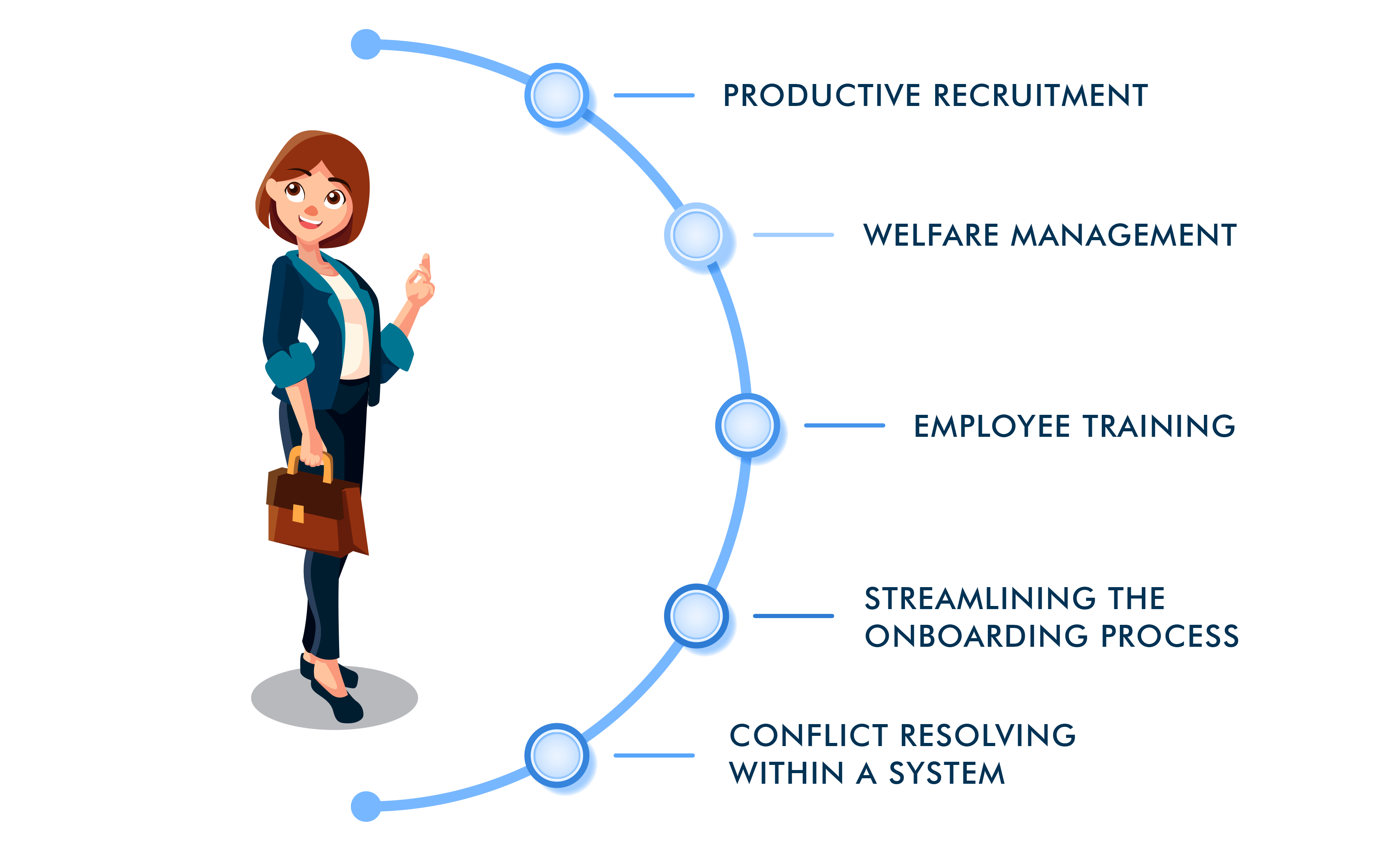 business management