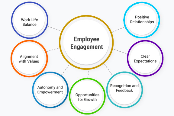 employee engagement in hr