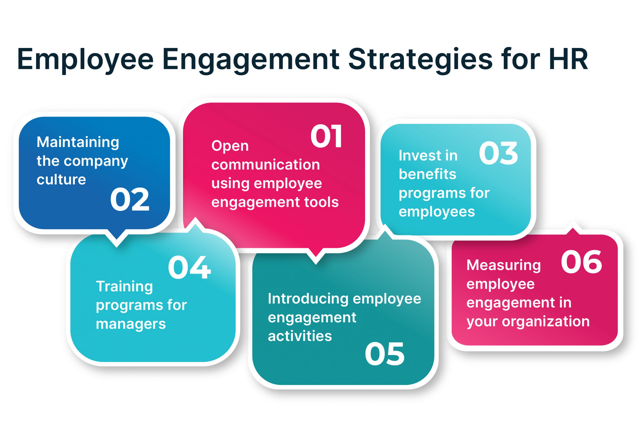 employee engagement in hr