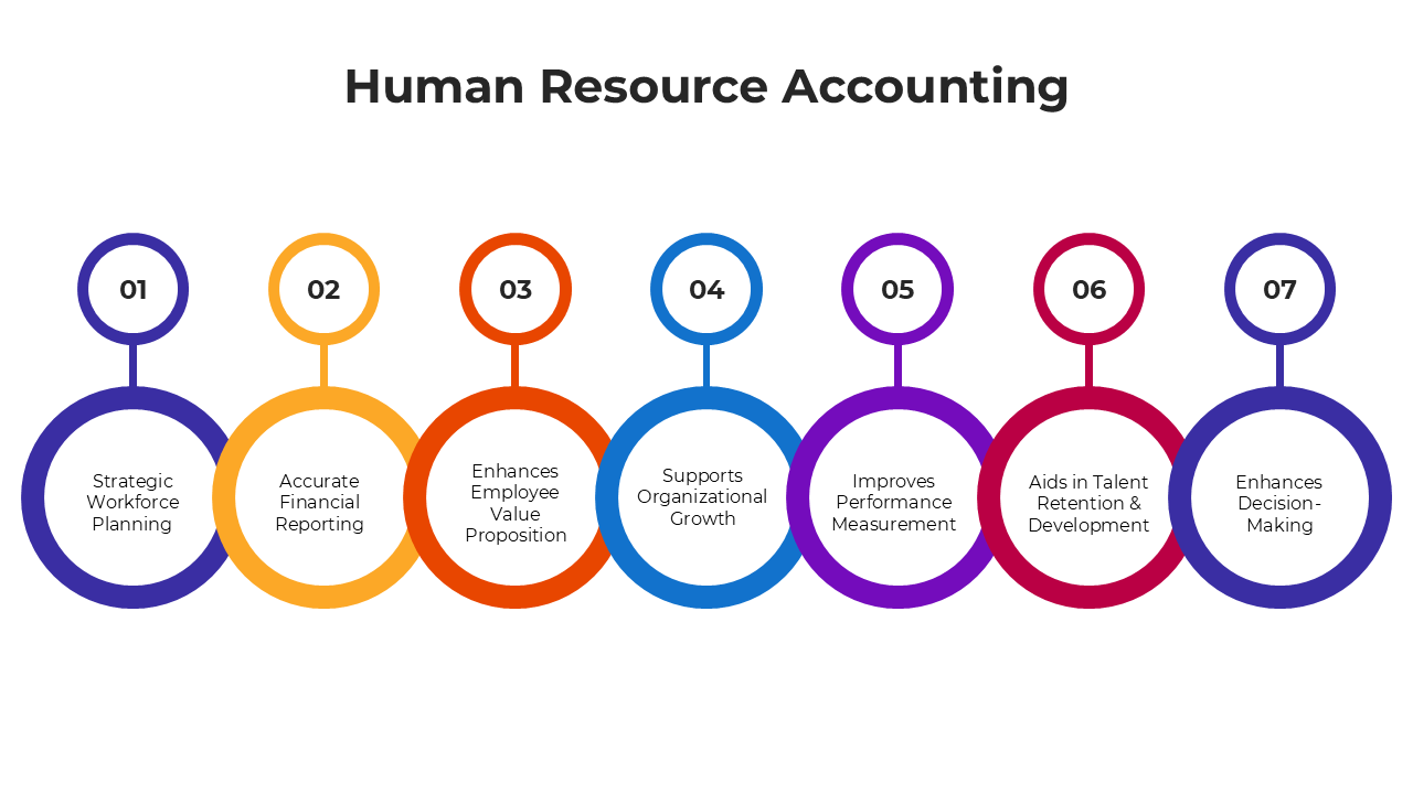 human resource accounting