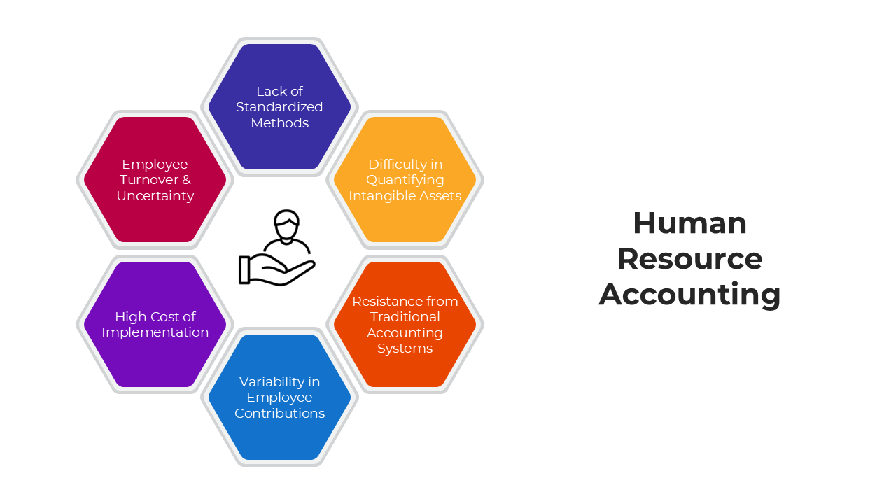 human resource accounting