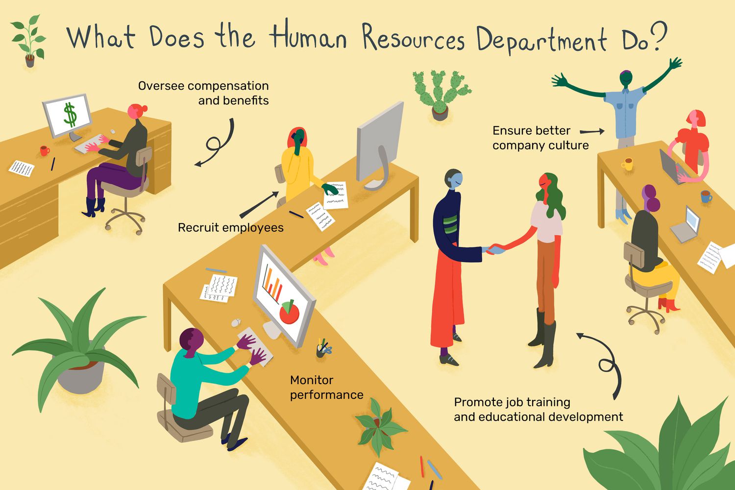 hr in company