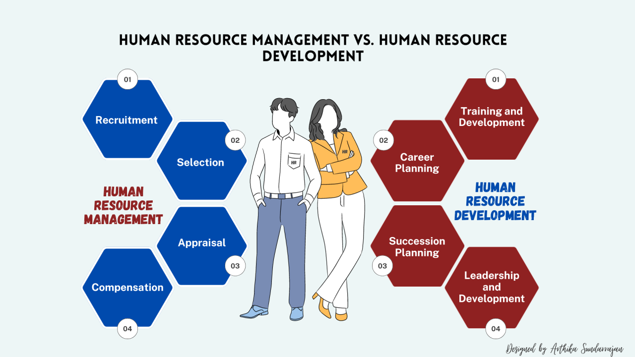 difference between hrm and hrd
