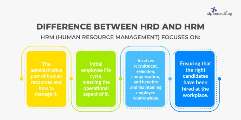 difference between hrm and hrd