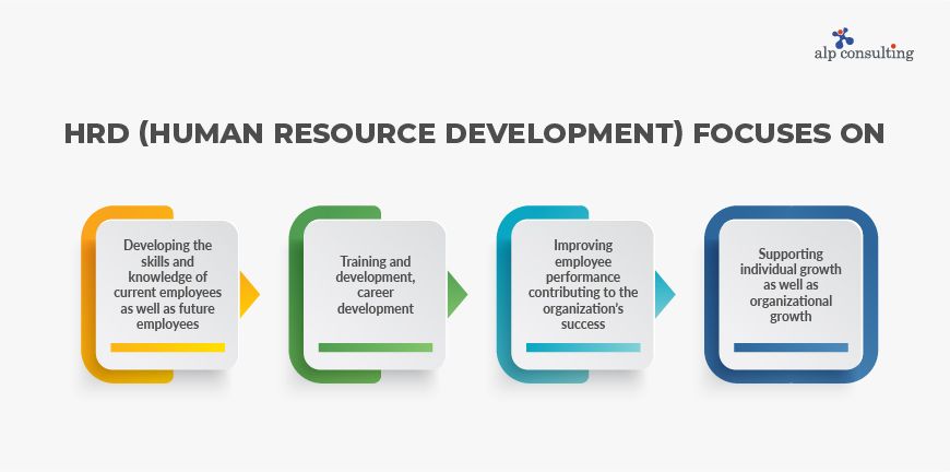 difference between hrm and hrd