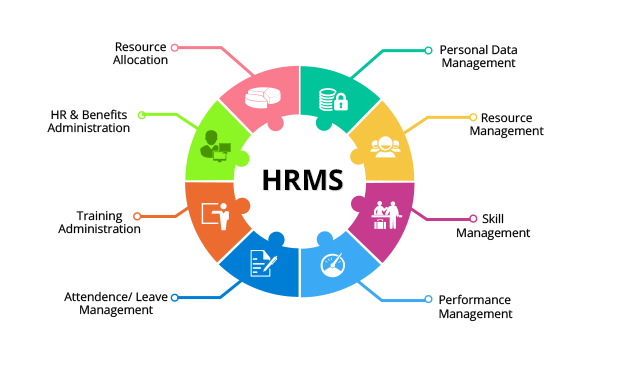HRMS