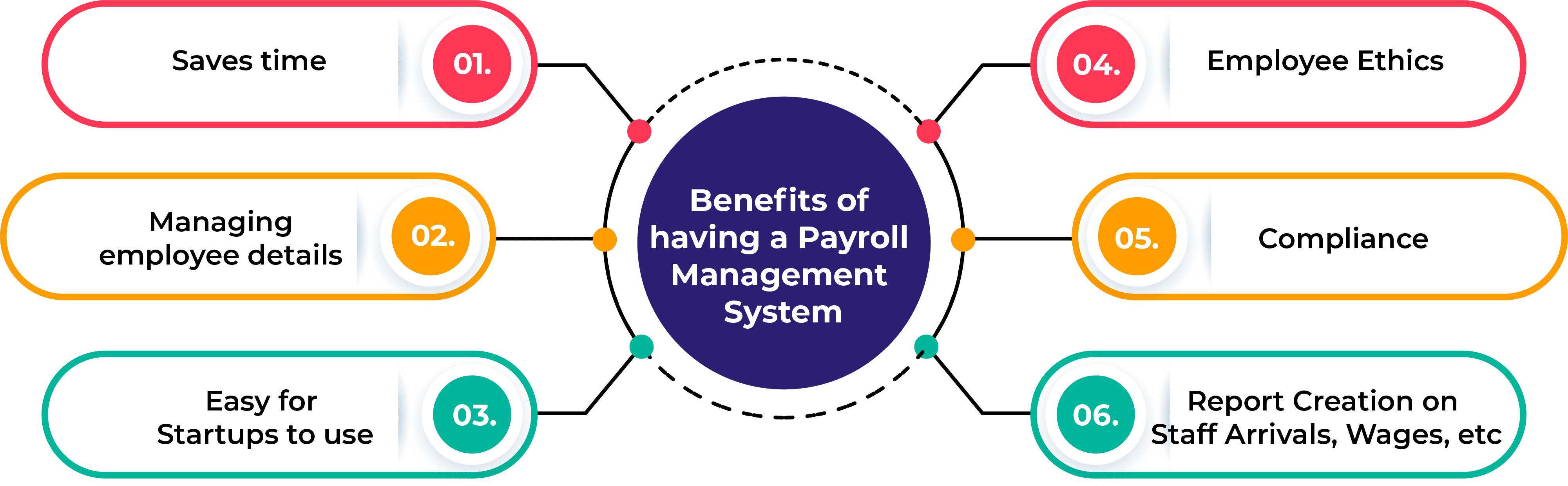 payroll management