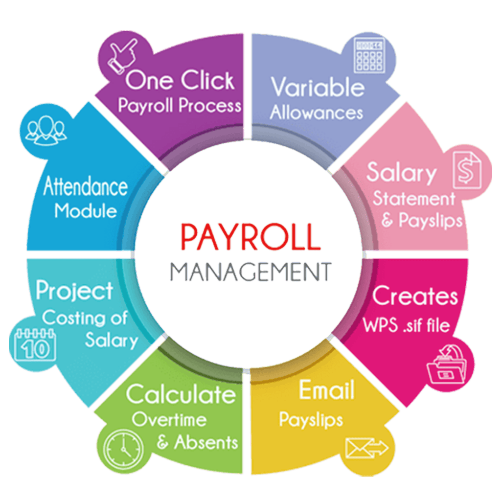 payroll management