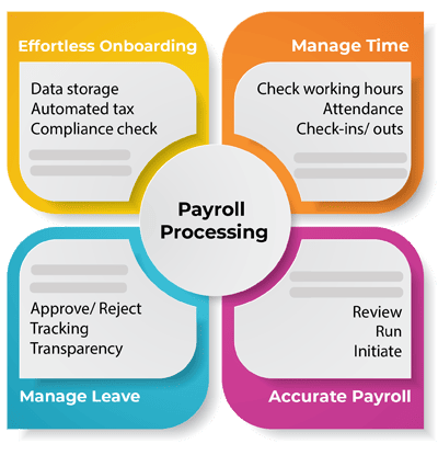 payroll management