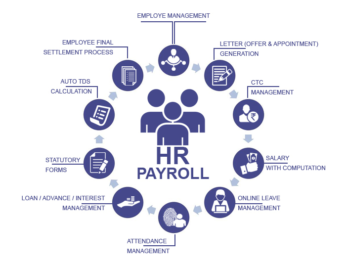 payroll in hr