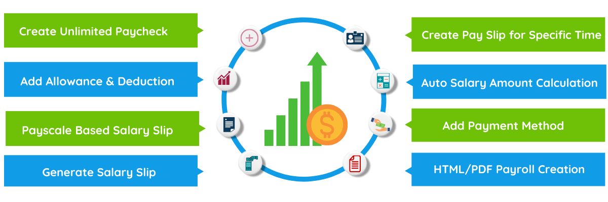 payroll in hr