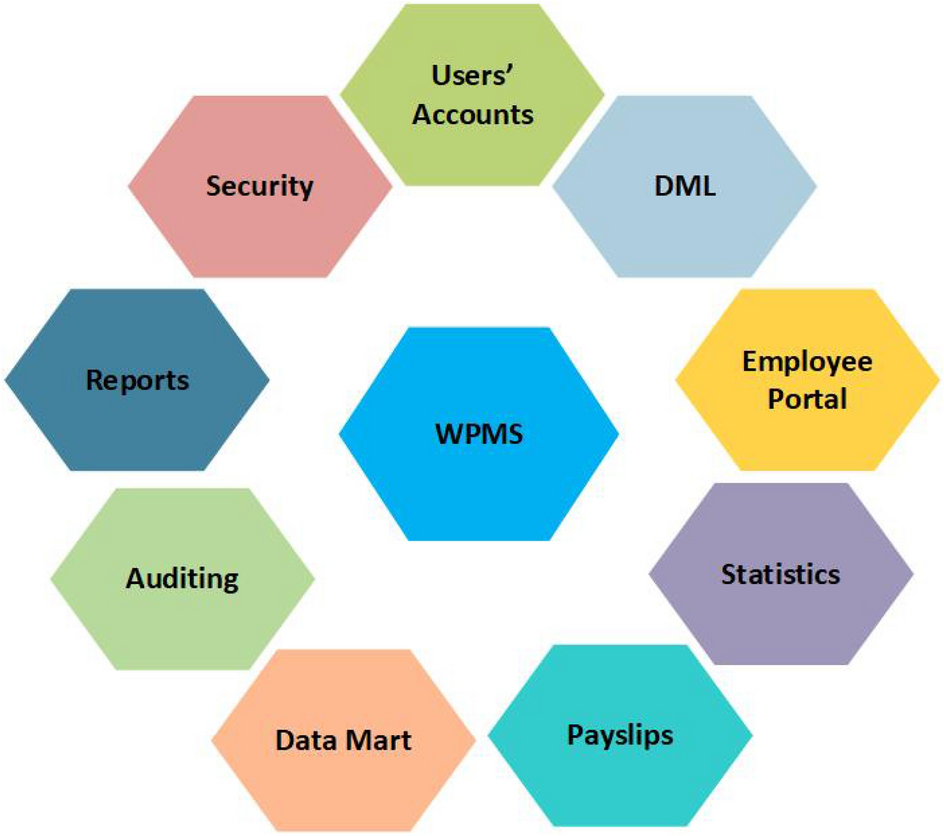 what is payroll management in hr
