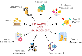 what is payroll management in hr