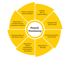 payroll processing