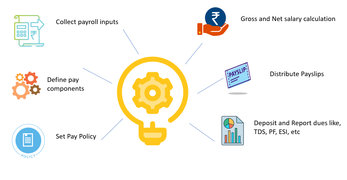 payroll software
