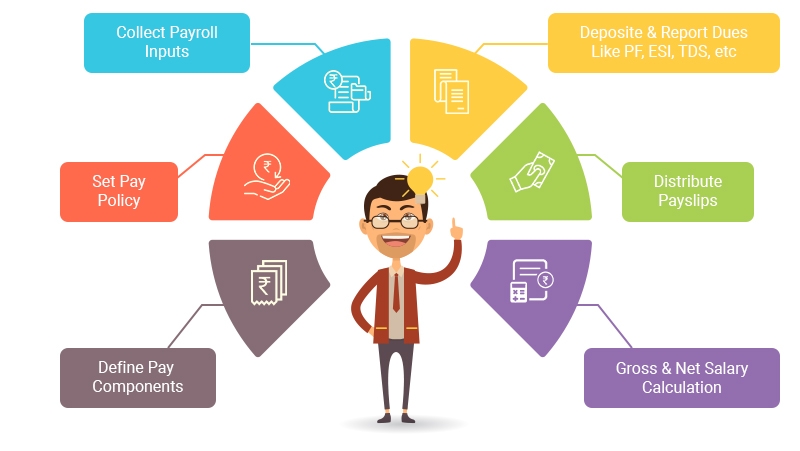payroll software