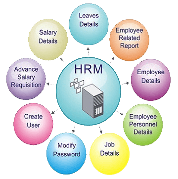 payroll system