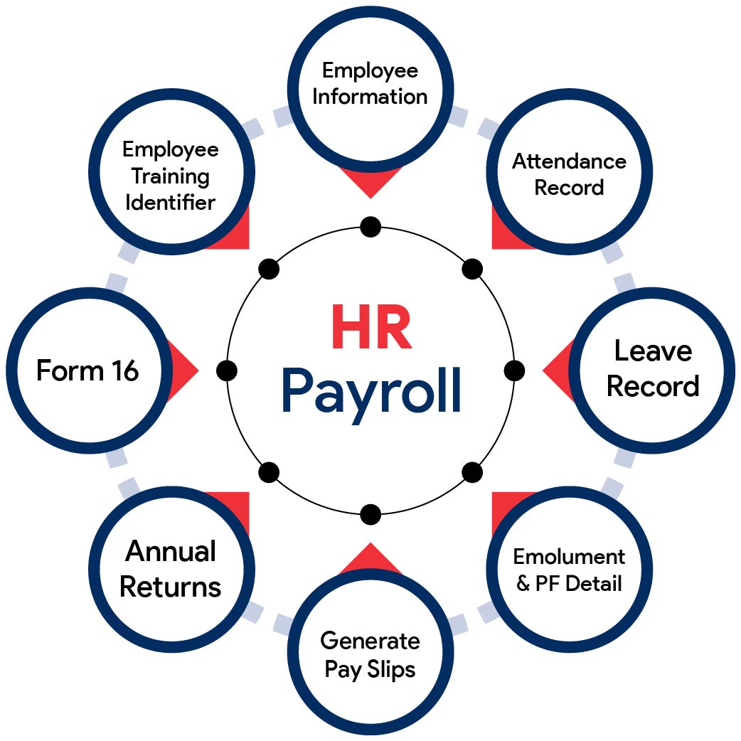 payroll system