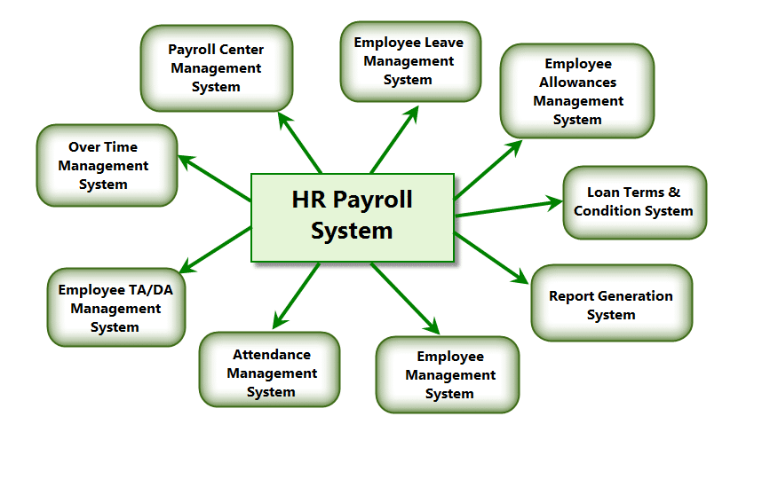 payroll system