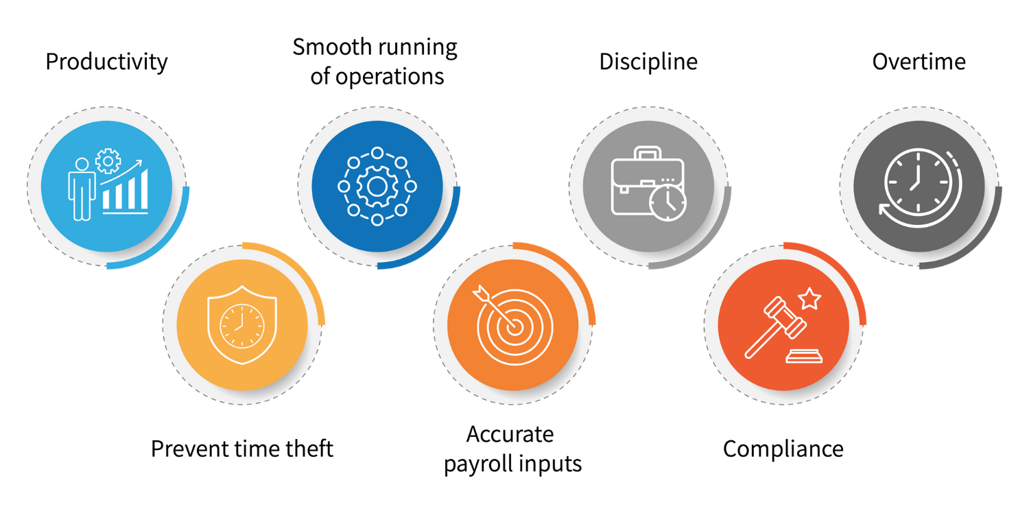 attendance management software