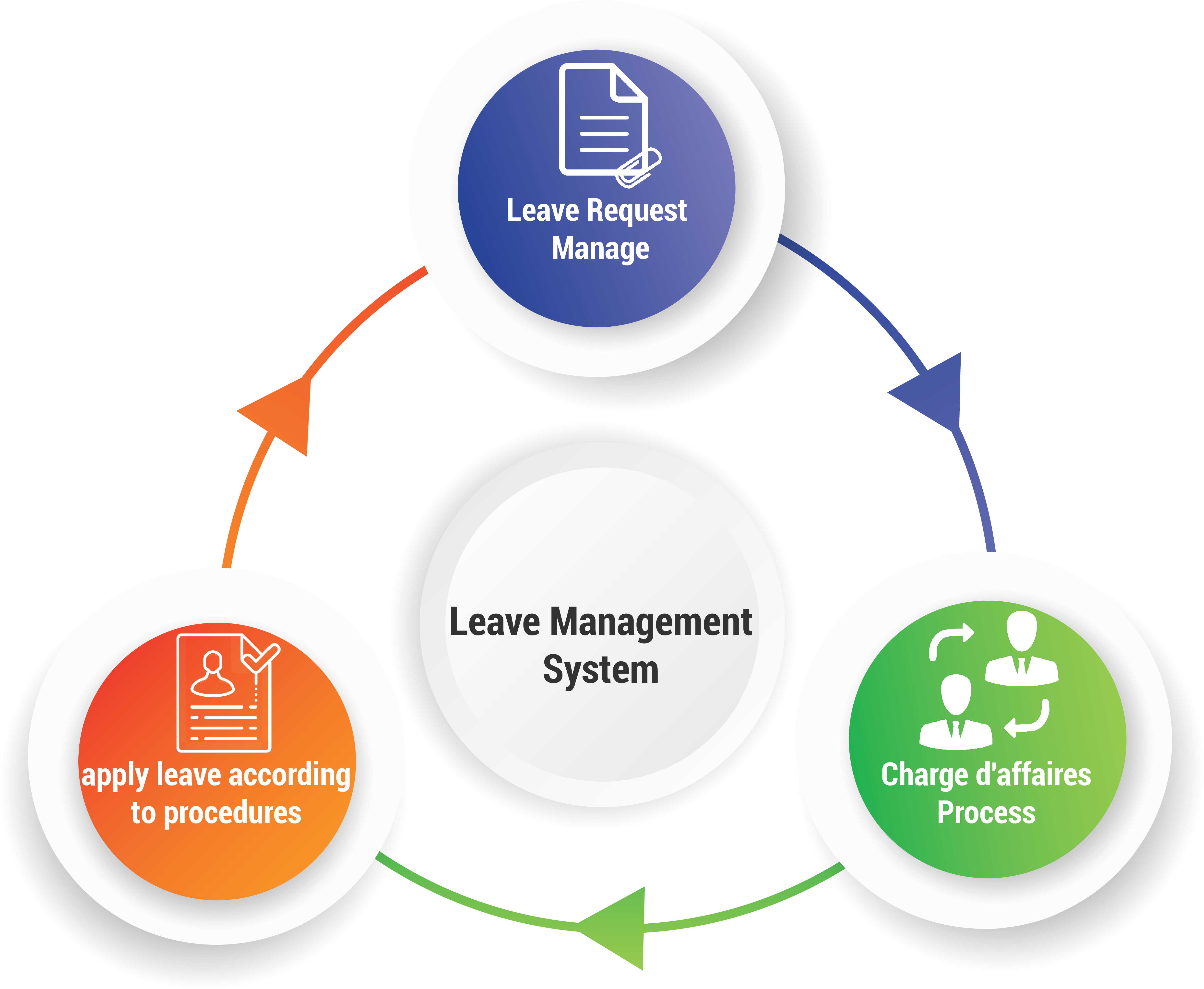 leave management system