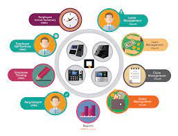 staff management software