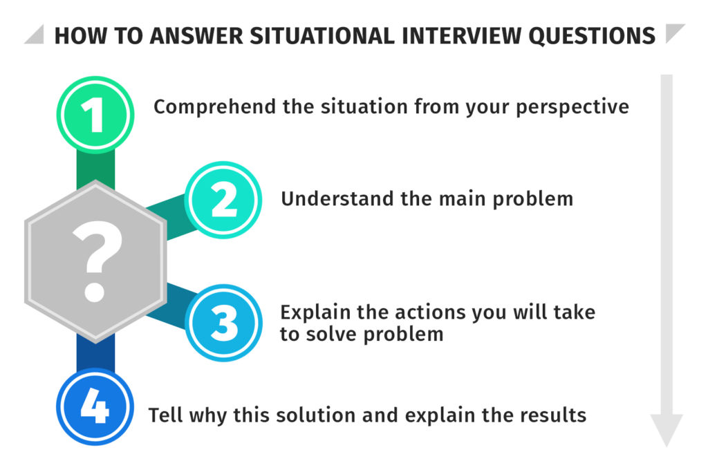 hr interview questions