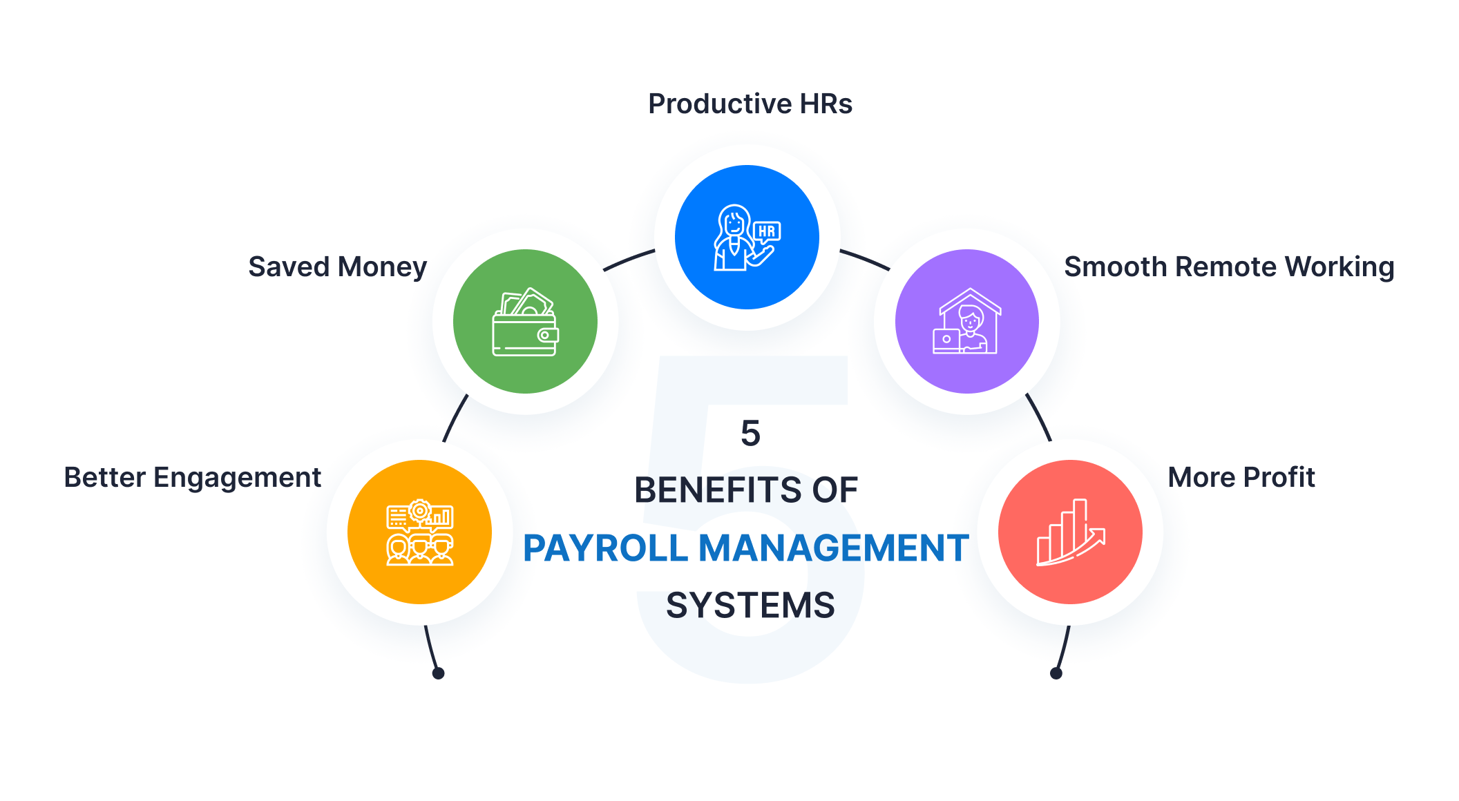 Choosing payroll software