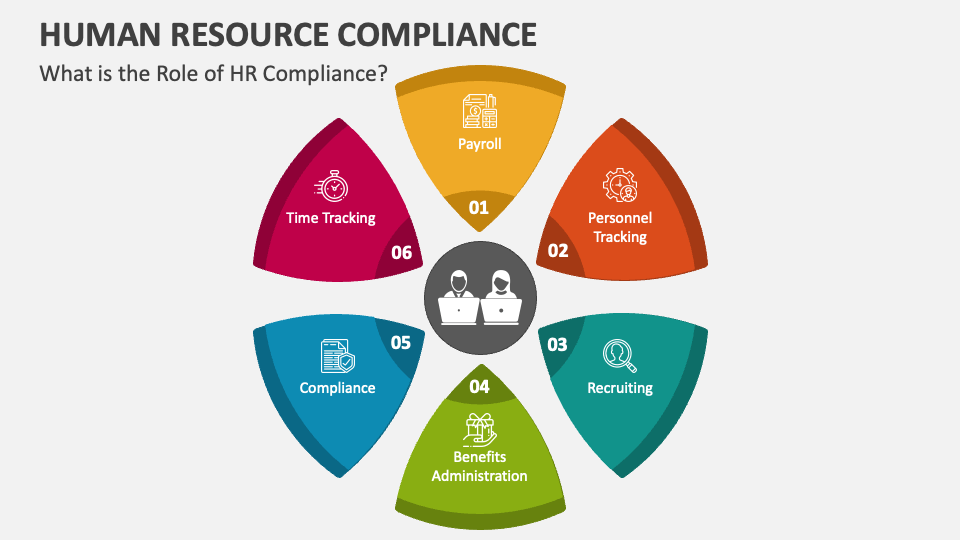 compliance in hr