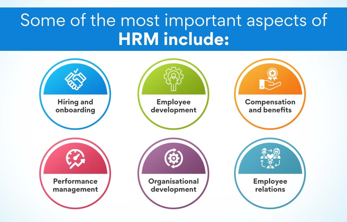 human resource management