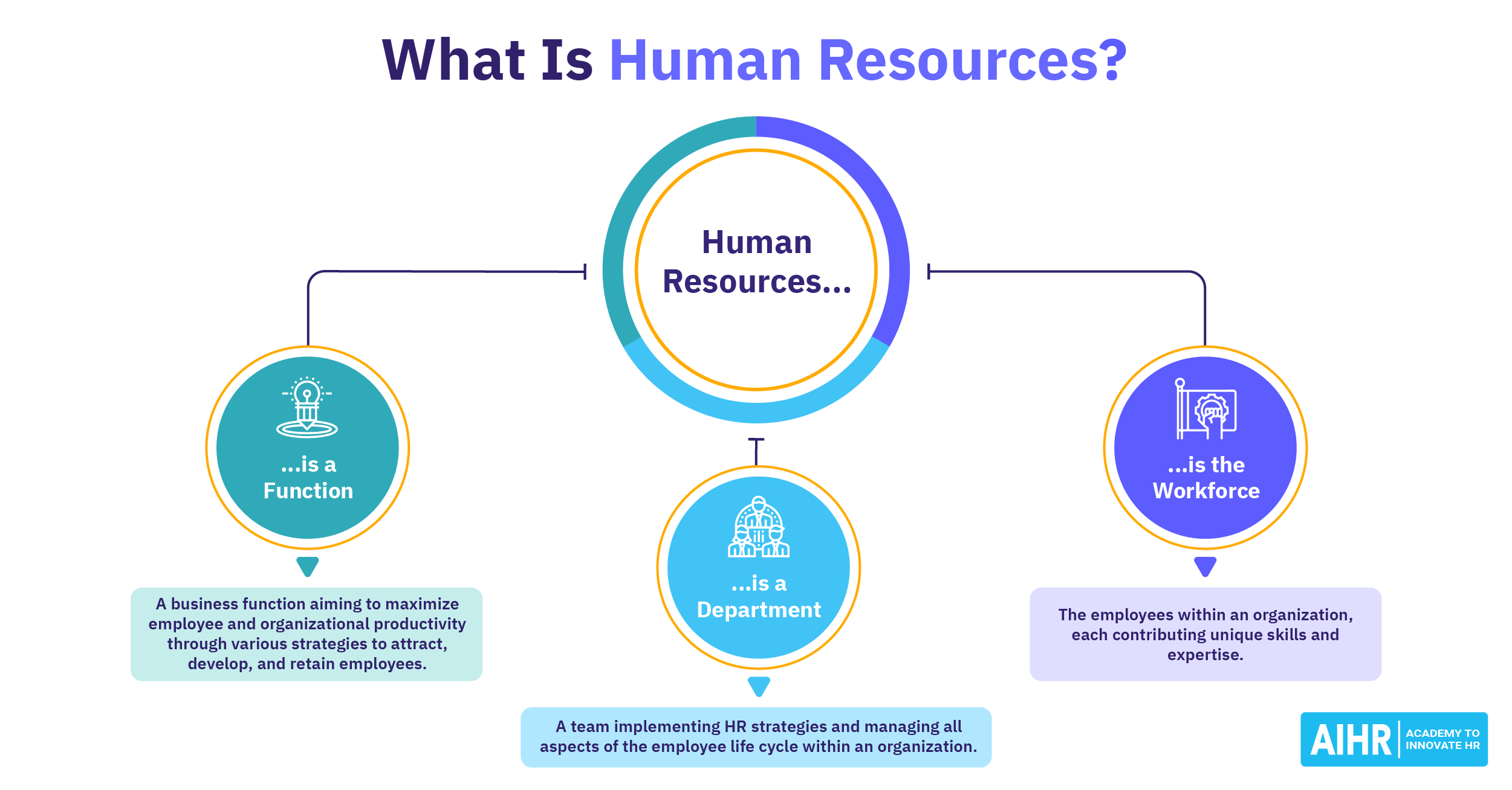 meaning of hr