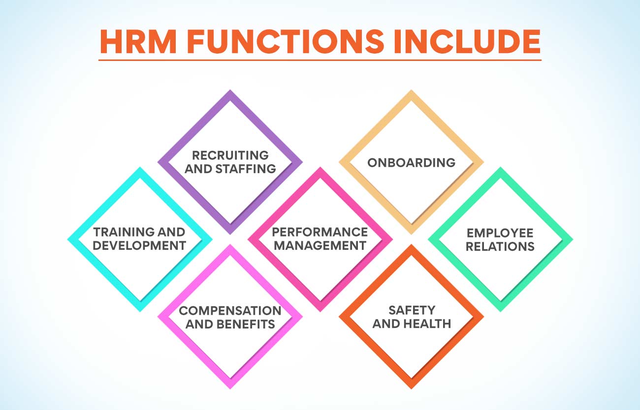 meaning of hr