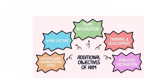 meaning of hr